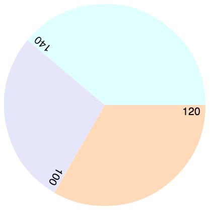 Canvas Pie Chart